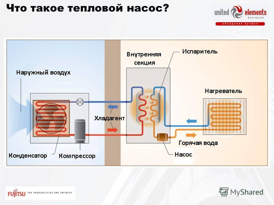 Насос циркуляционный для отопления — особенности, специфика работы, критерии выбора
