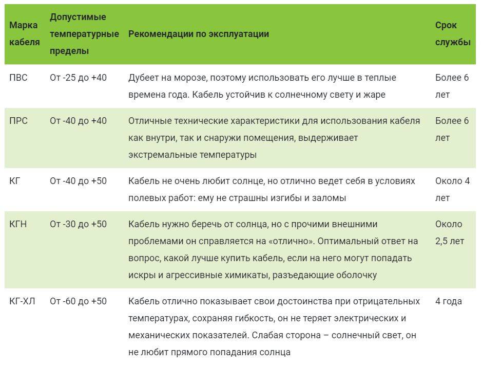Рейтинг лучших силовых удлинителей: топ-13 моделей подходящих для всех задач