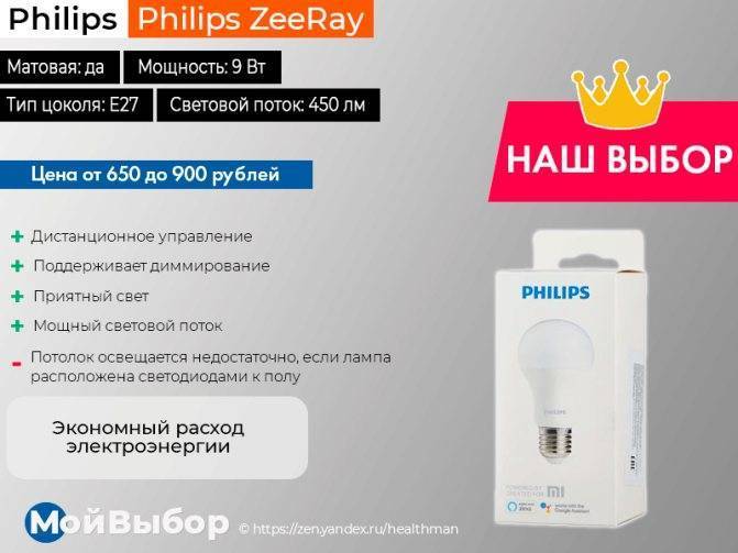 Классификация и виды светодиодных ламп