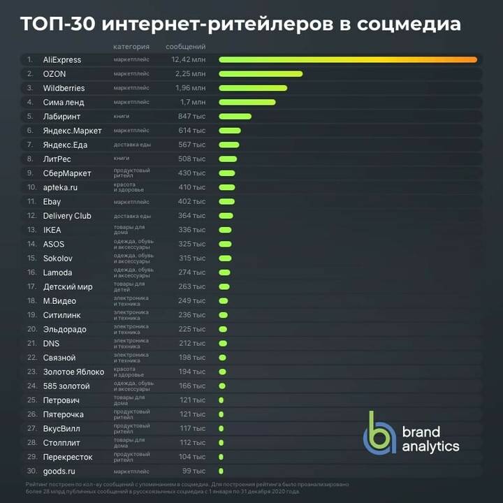 Топ-7 лучших электрических триммеров – рейтинг 2020 года