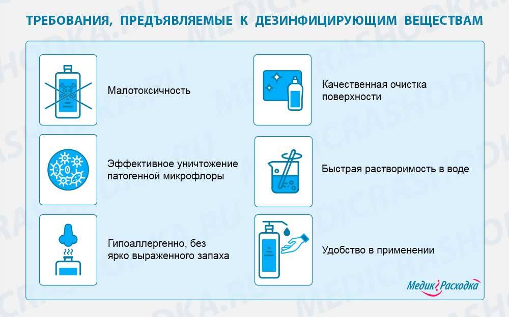 10 важных советов для уборки во время карантина: на какие зоны обратить внимание в первую очередь