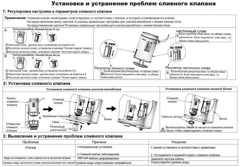 Как отрегулировать поплавок в унитазе, перелив и выпуск