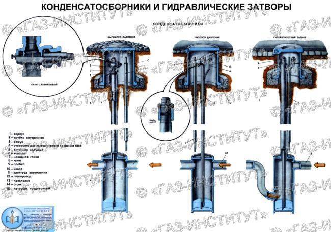 Тема 2.6. монтаж запорной арматуры, фасонных частей и захлёстов