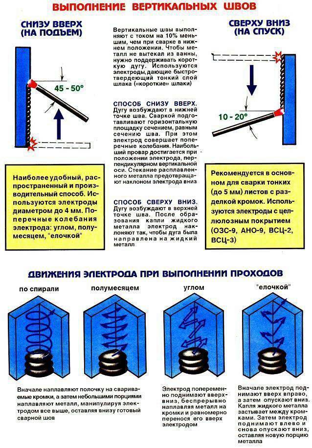 Сварка вертикальных швов