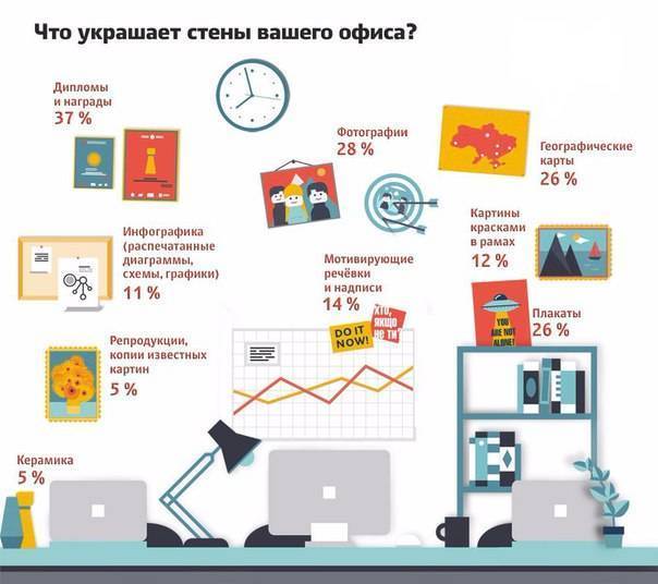 Как обустроить хоумофис, если вы никогда не работали дома: чек-лист из 5 шагов - дизайн интерьеров, советы для ремонта и перепланировки