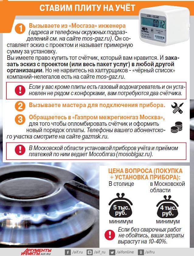 Какой штраф за самовольное подключение газовой плиты