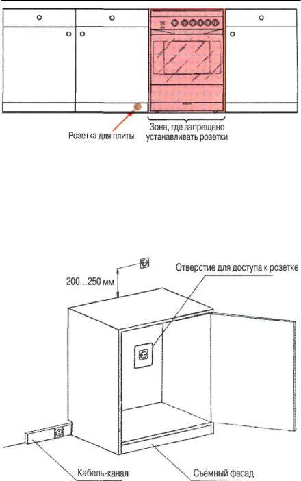 Как подключить розетку с заземлением: установка +подключение