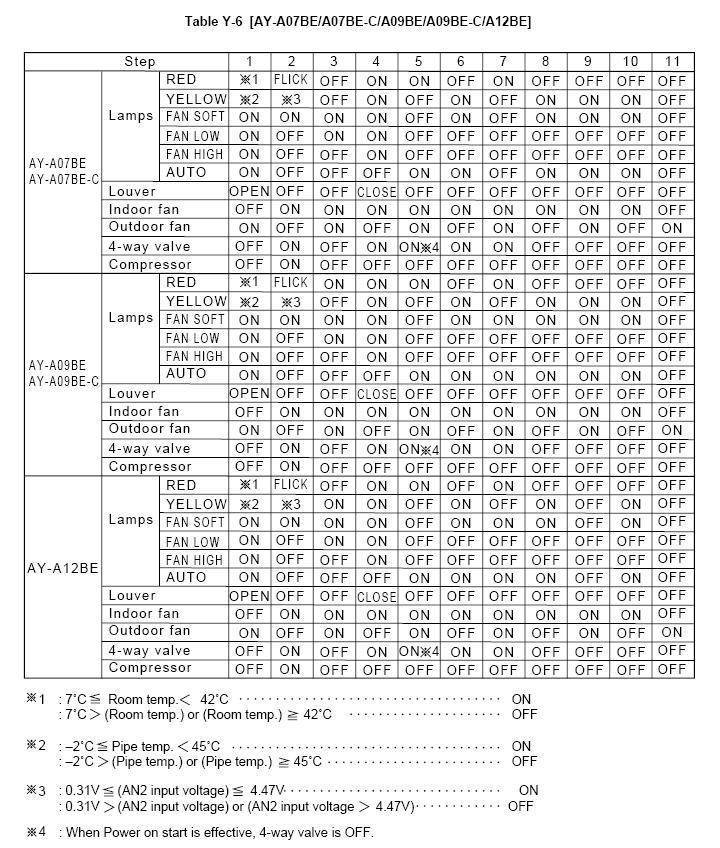 Коды ошибок кондиционеров general climate