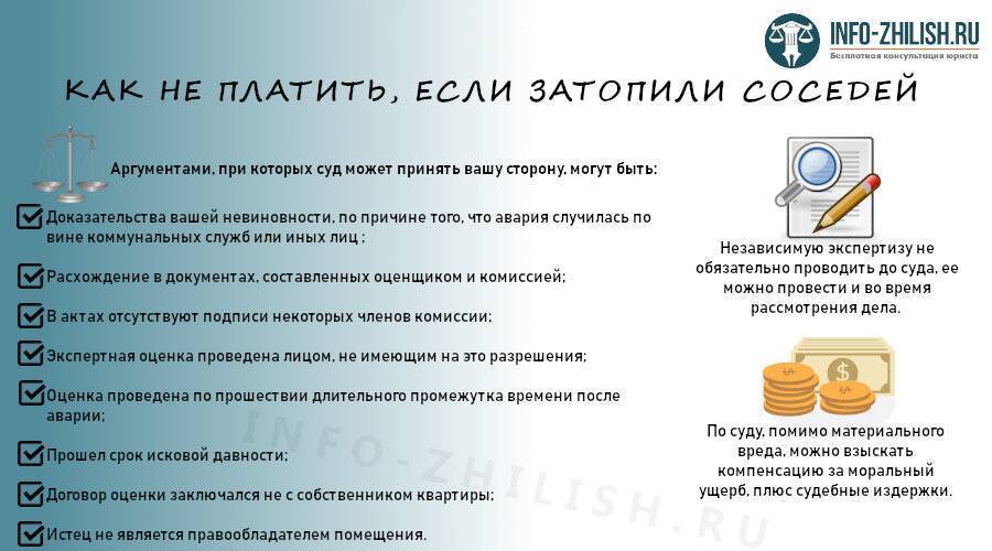 Кто виноват, что делать и как не платить, если затопили соседей снизу: пошаговая инструкция 2021 года