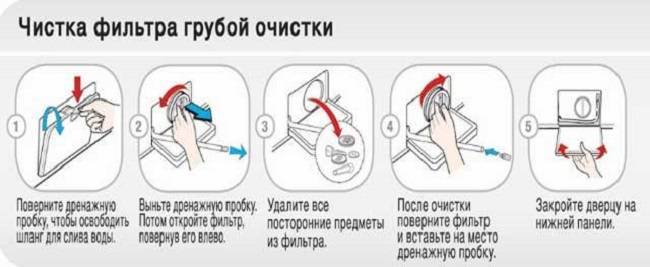 Как почистить стиральную машину от накипи, грязи и плесени