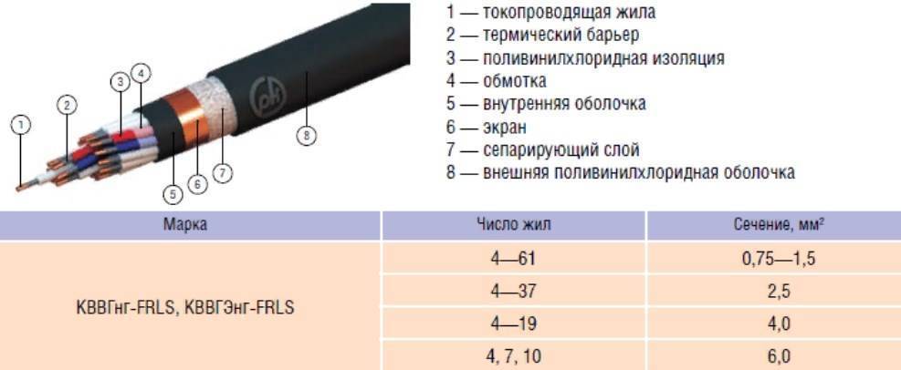 Что такое кабель ввг: расшифровка, характеристики + особенности выбора силового кабеля