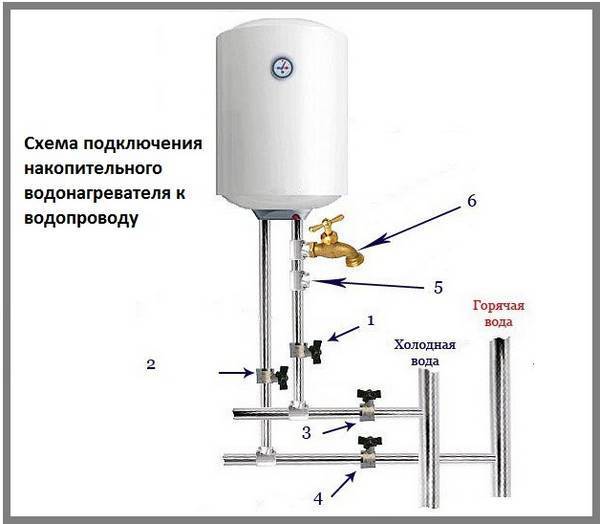 Подключение электрического бойлера к газовому котлу: лучшие схемы и порядок выполнения работ