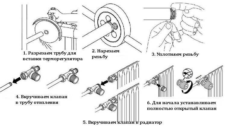 Установка терморегулятора на радиатор отопления: схема, как правильно установить и снять прибор с батареи своими руками