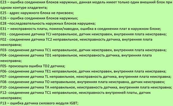 Основные коды ошибок кондиционеров. список и расшифровка