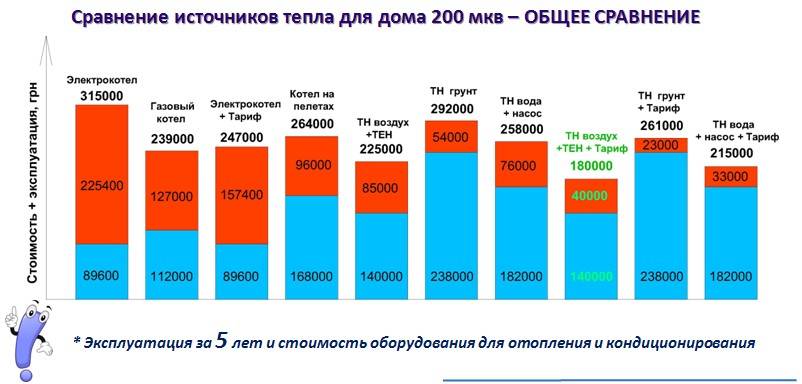 Как выбрать твердотопливный котел для отопления частного дома