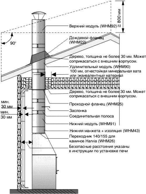Калькулятор проверки уровня естественной тяги дымохода