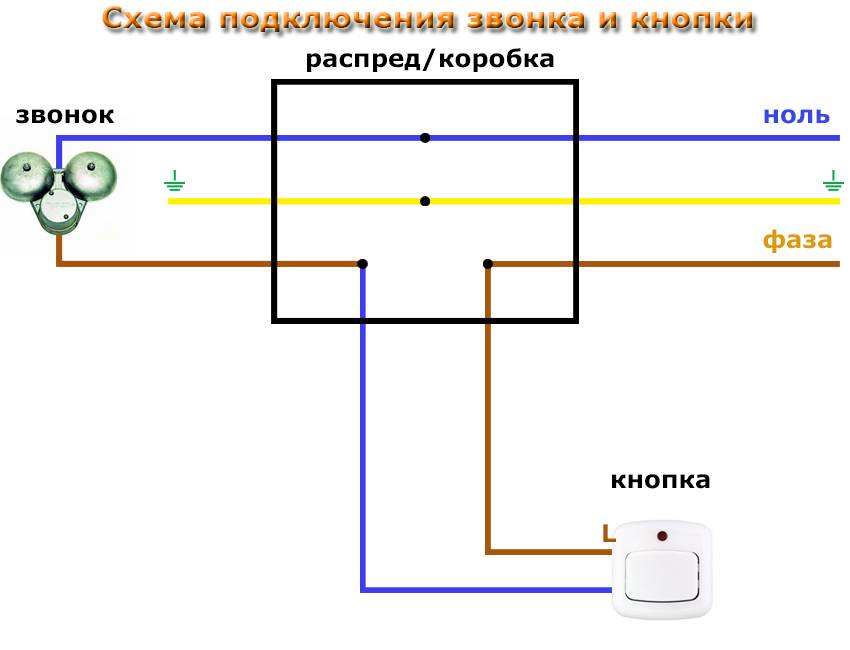 Установка дверного звонка в квартиру своими руками