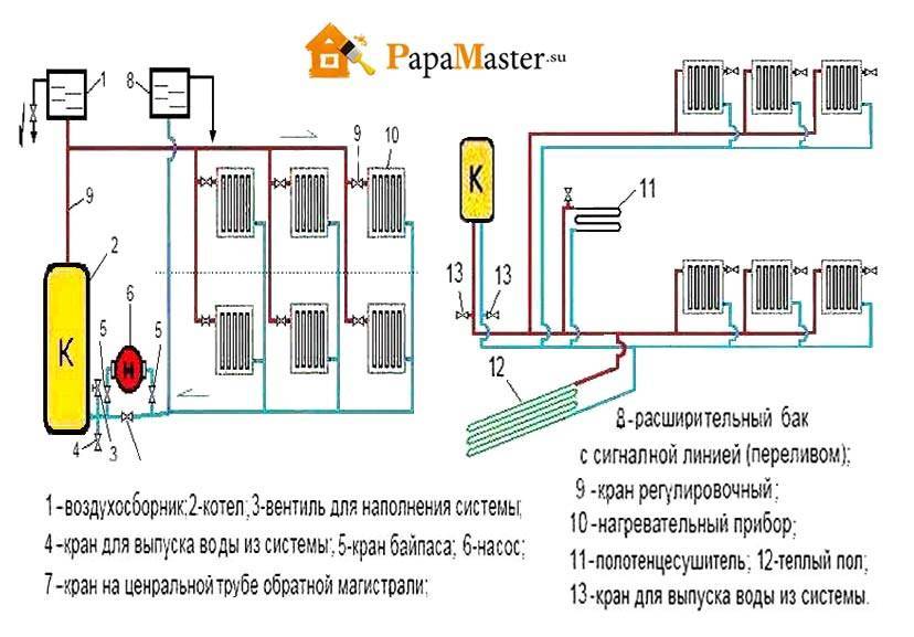 Паровое отопление частного дома своими руками