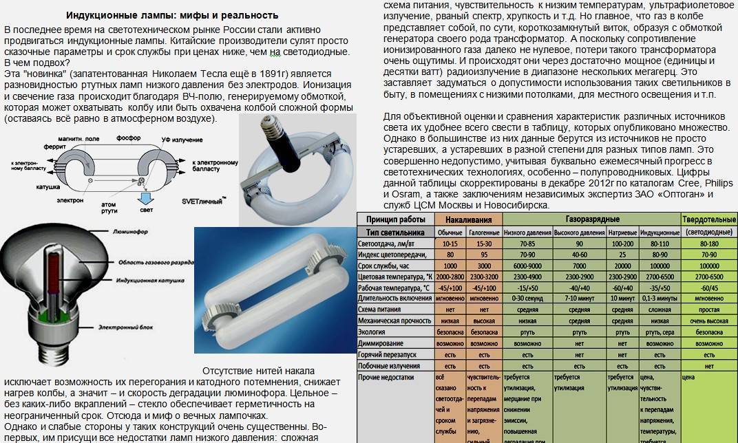 Лампы дрл: что собой представляют, общая информация.
