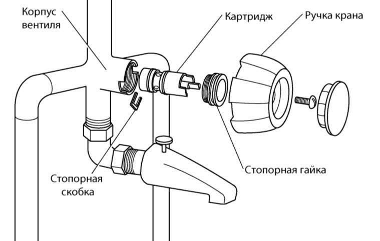 Из чего состоит смеситель для кухни: устройство 5 разных моделей