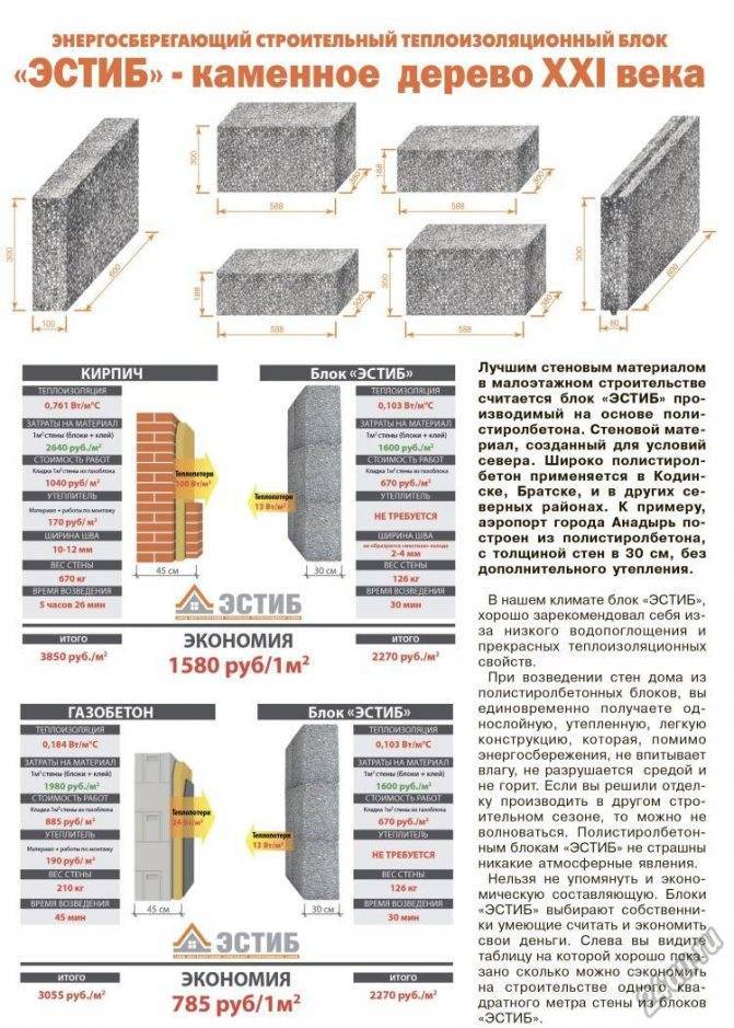 Онлайн калькулятор расчета количества строительных блоков