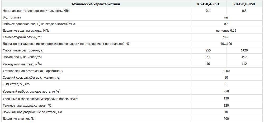 Замена газового котла в частном доме: как поменять котел напольный на настенный, демонтаж, нужен ли проект при замене газового котла