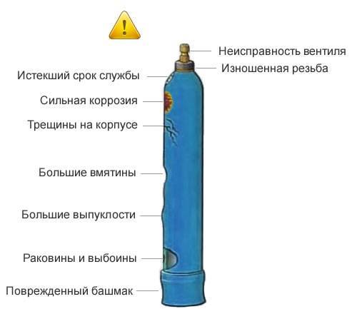 Почему взрываются баллоны в автомобилях с газовым оборудованием на метане и пропане