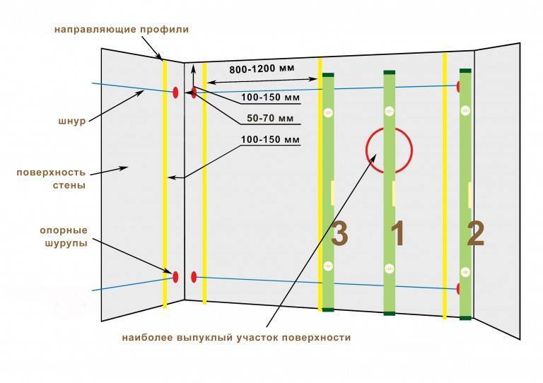 Установка маяков для штукатурки стен