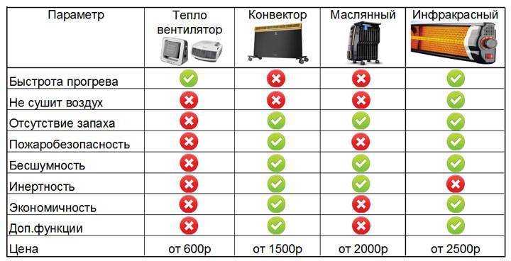 Системы отопления в автодомах: варианты отопителей для комфортной температуры в кемпере