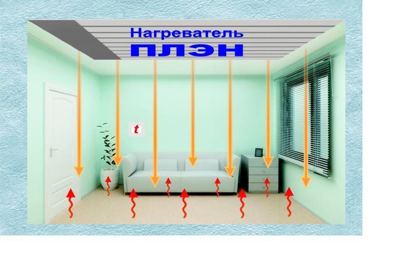 Инфракрасное отопление в частном доме - отзывы владельцев ик-обогревателей, достоинства и недостатки технологии