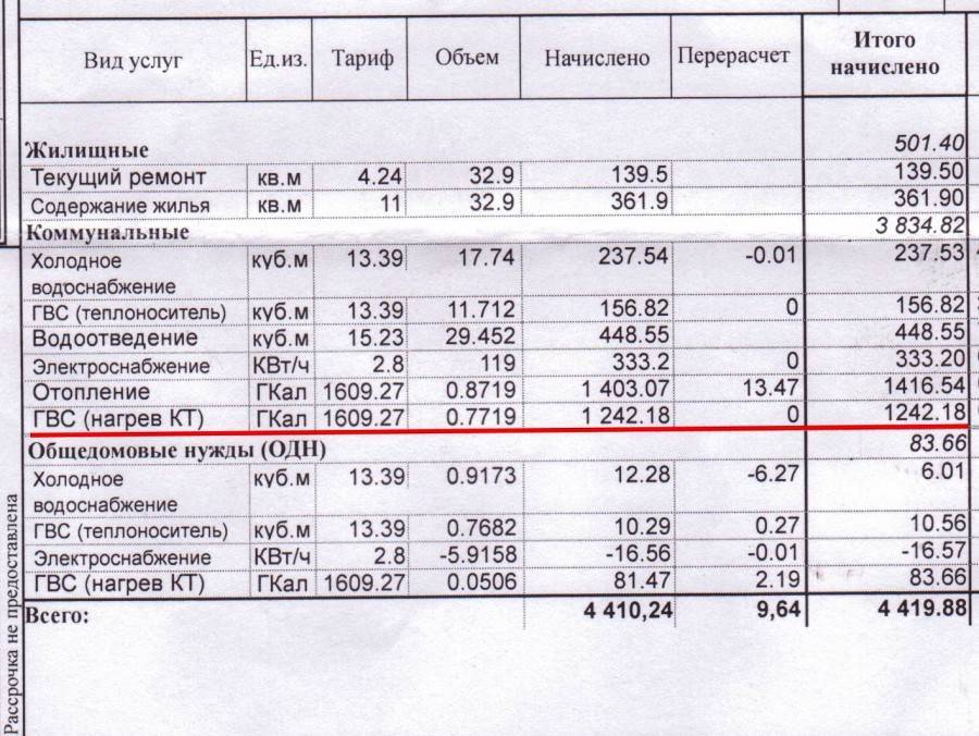 Как платить за воду по счетчику