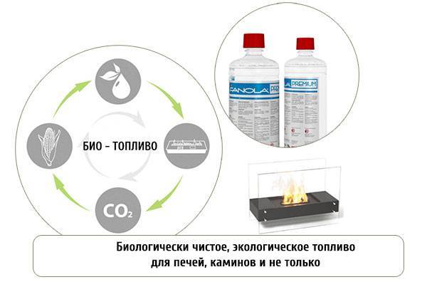 Биотопливо для каминов, разновидности, особенности, достоинства