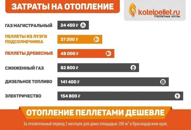 Выбор котла отопления для частного дома подбор по площади, по мощности, как подобрать по параметрам отопительный котел