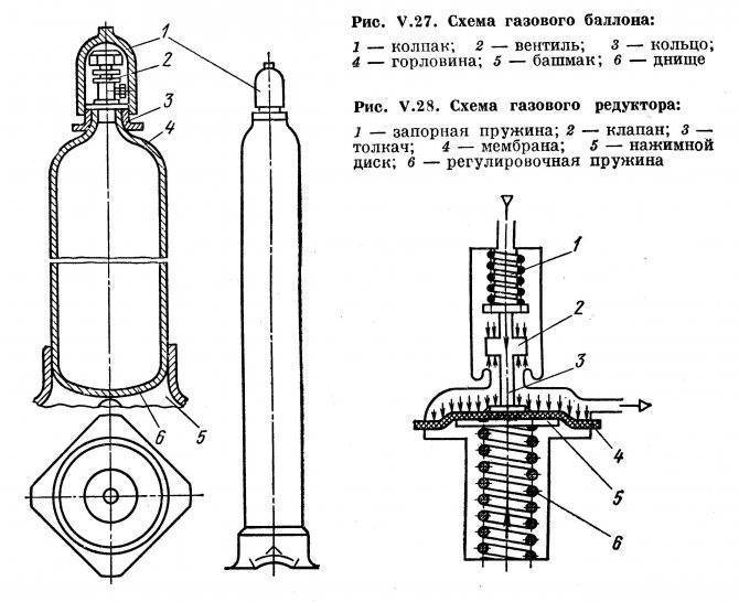 Как разобрать газовый баллон: пошаговая инструкция