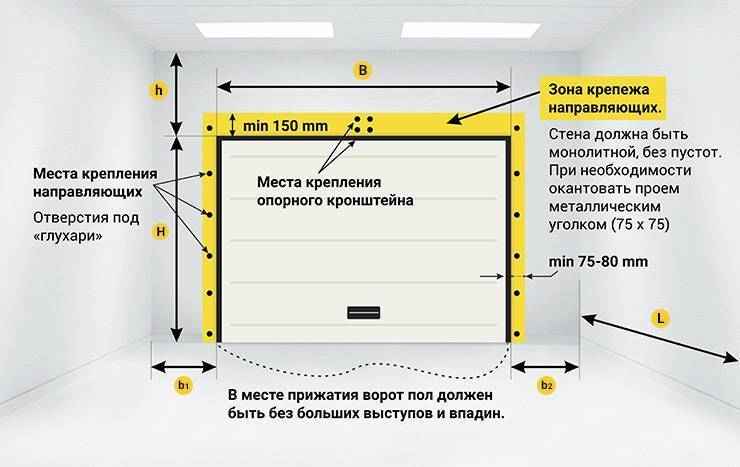 Секционные ворота своими руками - инструкция по монтажу!