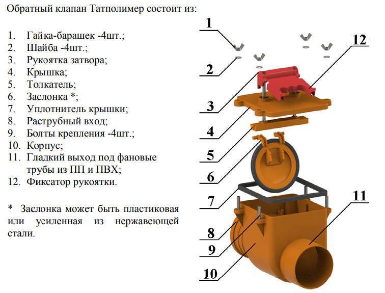 Обратный клапан для канализации: принцип работы, виды и установка