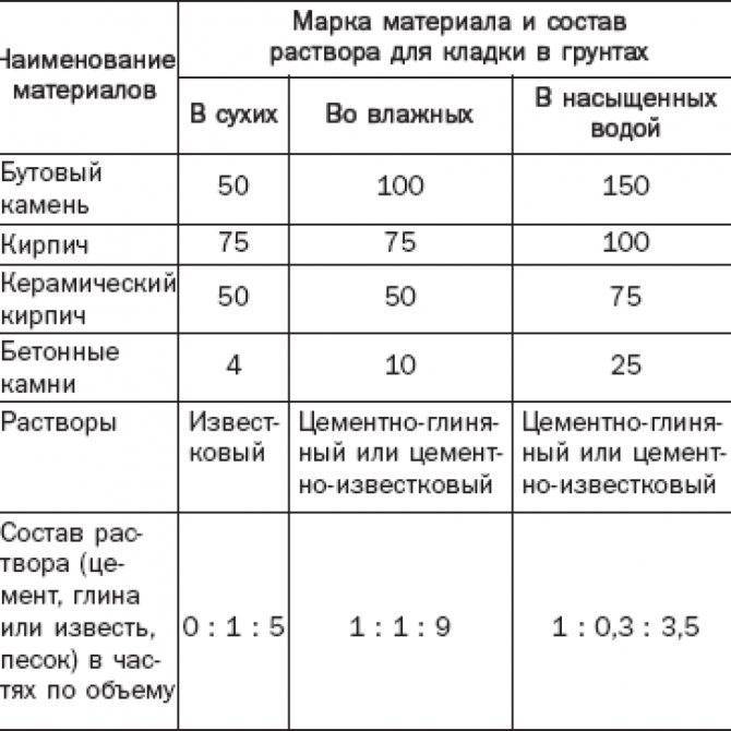 Раствор для штукатурки стен – для работ внутри и снаружи, компоненты и готовые смеси