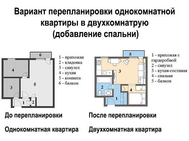 Перепланировка однокомнатной квартиры в двухкомнатную: правила и примеры, фото удачных дизайнов