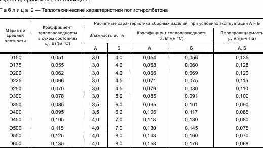 Технология самостоятельного изготовления полистиролбетонных блоков
