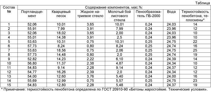 Полистиролбетон своими руками: состав и пропорции