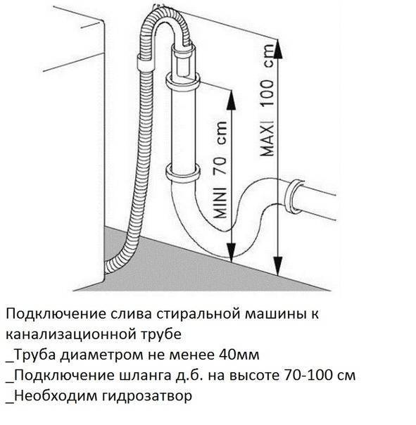 Подключение стиральной машины electrolux: подготовка, выбор места установки, как подключить стиралку электролюкс к электричеству, водоснабжению, канализации?