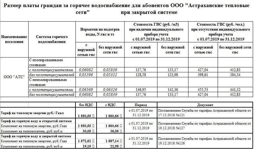 Рассчитываем водоотведение по показаниям счетчиков: онлайн-калькулятор, формула и пример