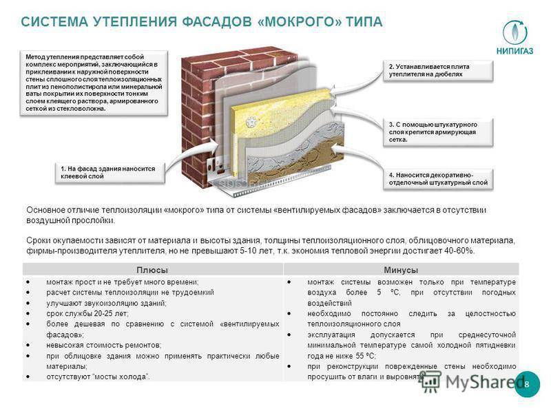 Технология устройства мокрого фасада - описание процесса монтаж и расчет затрат