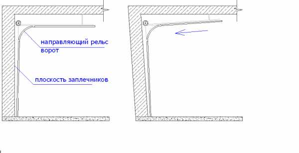 Пошаговая инструкция по монтажу и настройке секционных ворот дорхан своими руками