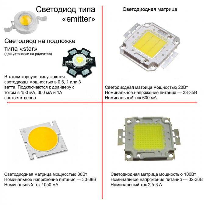 Светодиодные лампы:устройство, принцип работы,принципиальная схема,виды,характеристики