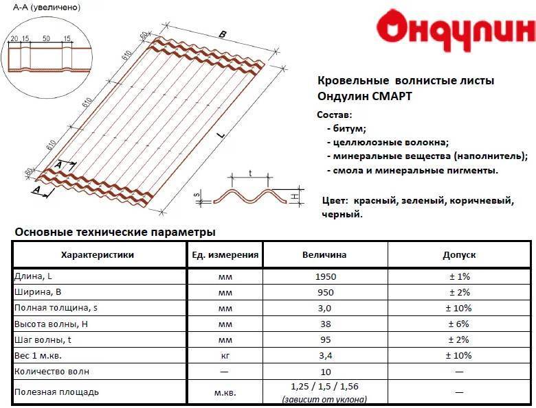 Калькулятор шифера на крышу