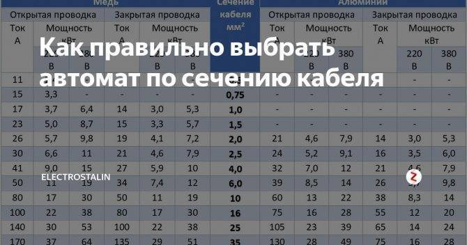 Какой автоматический выключатель ставить на ввод в квартиру и частный дом?