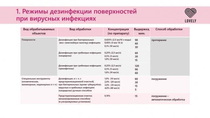 Карантин по коронавирусу можно провести с пользой, интересные идеи на время самоизоляции