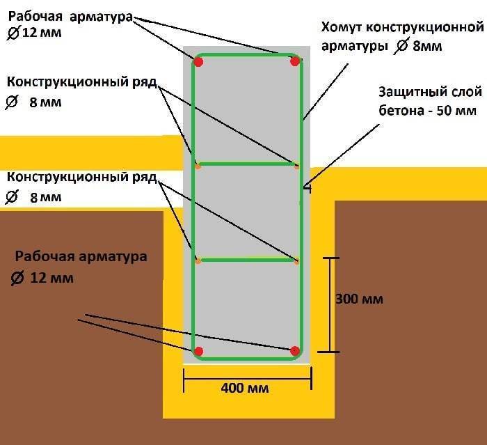 Вязка арматуры под ленточный фундамент: схема и примеры вязки своими руками