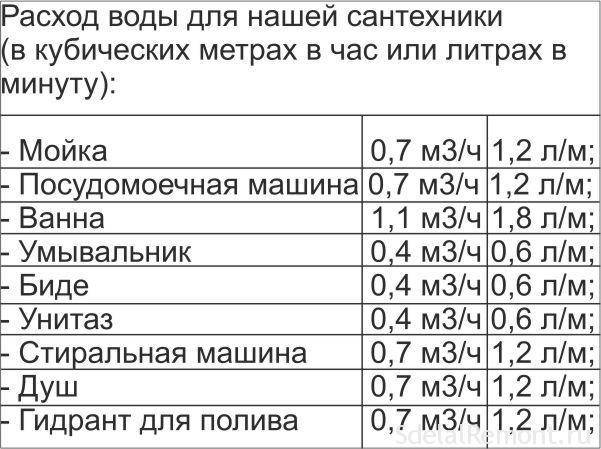 Zvažte oblast a typ zahrady